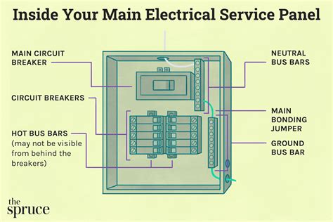 electric box parts|electrical panel parts names.